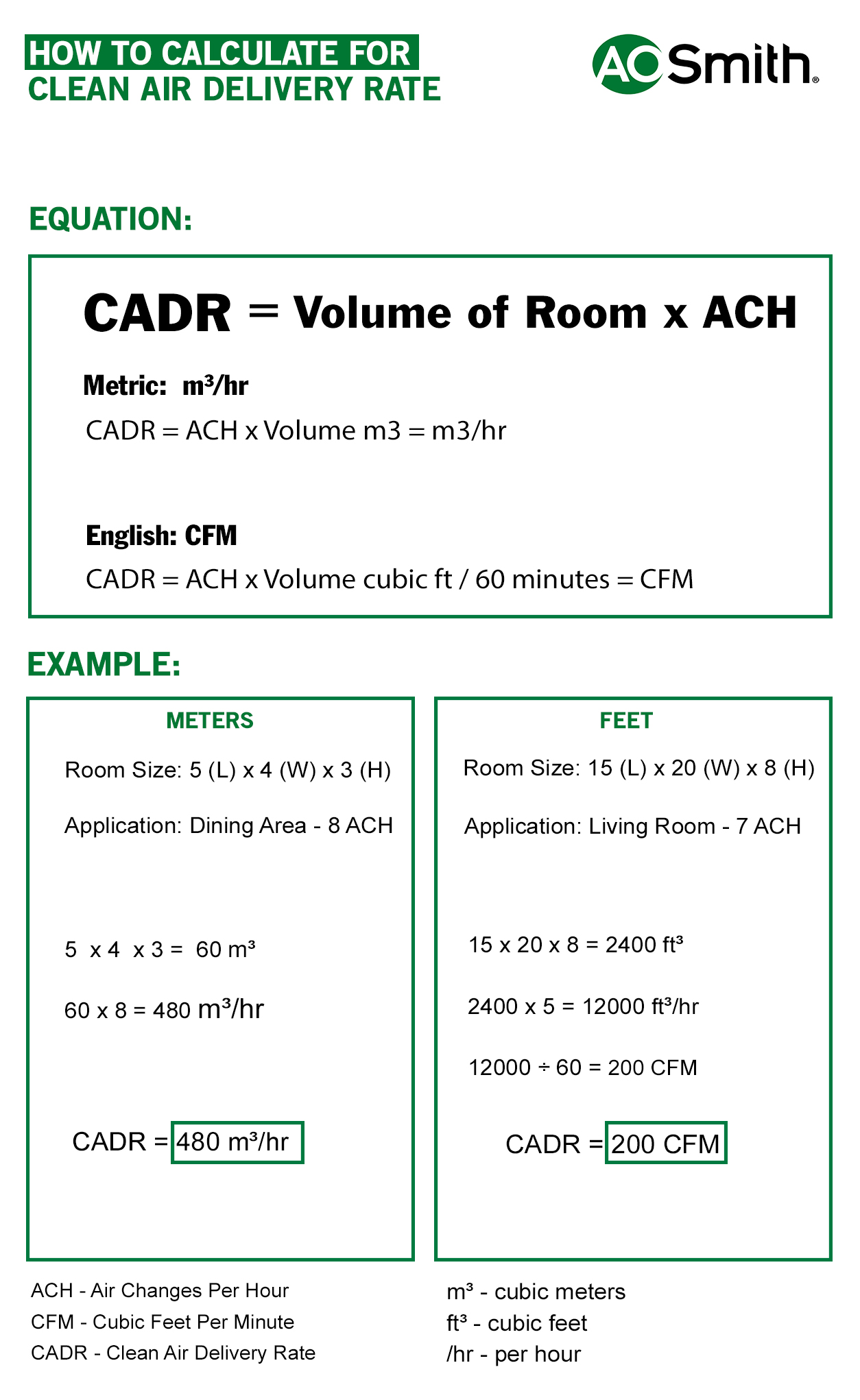 Cadr rating outlet